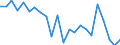 Indicator: Housing Inventory: Active Listing Count: amar County, MS