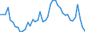 Indicator: Housing Inventory: Active Listing Count: 