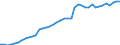 Indicator: Housing Inventory: Active Listing Count: S