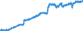 Indicator: Housing Inventory: Active Listing Count: S