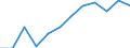 Indicator: Housing Inventory: Active Listing Count: year estimate) for Lamar County, MS (DISCONTINUED)