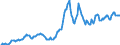 Indicator: Housing Inventory: Average Listing Price: in Lamar County, MS