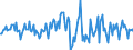 Indicator: Housing Inventory: Average Listing Price: Month-Over-Month in Lamar County, MS