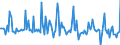 Indicator: Market Hotness:: Median Days on Market in Lamar County, MS