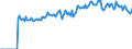 Indicator: Market Hotness:: Page View Count per Property Versus the United States in Lamar County, MS