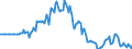Indicator: Market Hotness:: Page View Count per Property in Lamar County, MS