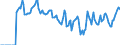 Indicator: Market Hotness:: Median Days on Market in Lamar County, MS