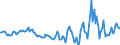 Indicator: Market Hotness:: Median Days on Market in Lamar County, MS