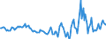 Indicator: Market Hotness:: Median Days on Market Day in Lamar County, MS