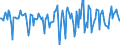 Indicator: Market Hotness:: Median Days on Market in Lamar County, MS