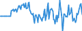Indicator: Market Hotness:: Median Days on Market Versus the United States in Lamar County, MS