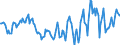 Indicator: Market Hotness:: Median Listing Price Versus the United States in Lamar County, MS