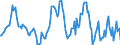 Indicator: Market Hotness:: Median Listing Price in Lamar County, MS