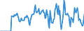 Indicator: Market Hotness:: Supply Score in Lamar County, MS