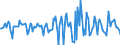 Indicator: Housing Inventory: Median Days on Market: Month-Over-Month in Lamar County, MS