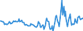 Indicator: Housing Inventory: Median Days on Market: Year-Over-Year in Lamar County, MS