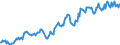 Indicator: Housing Inventory: Median: Listing Price in Lamar County, MS