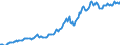 Indicator: Housing Inventory: Median: Listing Price per Square Feet in Lamar County, MS