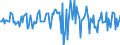 Indicator: Housing Inventory: Median: Listing Price per Square Feet Month-Over-Month in Lamar County, MS