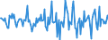 Indicator: Housing Inventory: Median: Home Size in Square Feet Month-Over-Month in Lamar County, MS