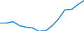 Indicator: Housing Inventory: Active Listing Count: MS