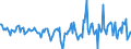 Indicator: Housing Inventory: Active Listing Count: Month-Over-Month in Lauderdale County, MS