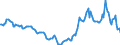 Indicator: Housing Inventory: Active Listing Count: Year-Over-Year in Lauderdale County, MS