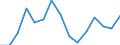 Indicator: Housing Inventory: Active Listing Count: r Lauderdale County, MS