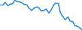 Indicator: Housing Inventory: Active Listing Count: ty, MS