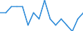 Indicator: Housing Inventory: Active Listing Count: g in Lauderdale County, MS