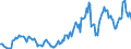 Indicator: Housing Inventory: Average Listing Price: in Lauderdale County, MS