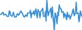 Indicator: Housing Inventory: Average Listing Price: Month-Over-Month in Lauderdale County, MS