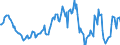 Indicator: Housing Inventory: Average Listing Price: Year-Over-Year in Lauderdale County, MS