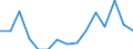 Indicator: Population Estimate,: Total, Hispanic or Latino, Black or African American Alone (5-year estimate) in Lauderdale County, MS