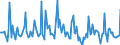 Indicator: Market Hotness:: Median Days on Market in Lauderdale County, MS