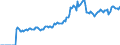 Indicator: Market Hotness:: Listing Views per Property Versus the United States in Lauderdale County, MS