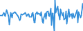Indicator: Market Hotness:: Median Days on Market in Lauderdale County, MS