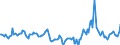 Indicator: Market Hotness:: Median Days on Market in Lauderdale County, MS