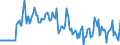Indicator: Market Hotness:: Median Days on Market Versus the United States in Lauderdale County, MS