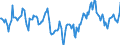 Indicator: Market Hotness:: Median Days on Market Day in Lauderdale County, MS