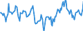 Indicator: Market Hotness:: Median Listing Price Versus the United States in Lauderdale County, MS