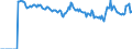 Indicator: Market Hotness:: Median Listing Price Versus the United States in Lauderdale County, MS