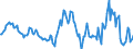 Indicator: Market Hotness:: Median Listing Price in Lauderdale County, MS