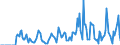 Indicator: Market Hotness:: Supply Score in Lauderdale County, MS