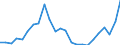 Indicator: Gross Domestic Product:: Private Goods-Producing Industries in Lauderdale County, MS