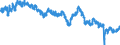 Indicator: Market Hotness: Listing Views per Property: Versus the United States in Lauderdale County, MS