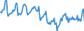 Indicator: Housing Inventory: Median Days on Market: in Lauderdale County, MS