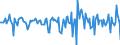 Indicator: Housing Inventory: Median Days on Market: Month-Over-Month in Lauderdale County, MS