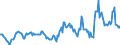 Indicator: Housing Inventory: Median: Listing Price in Lauderdale County, MS