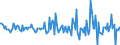 Indicator: Housing Inventory: Median: Listing Price Month-Over-Month in Lauderdale County, MS